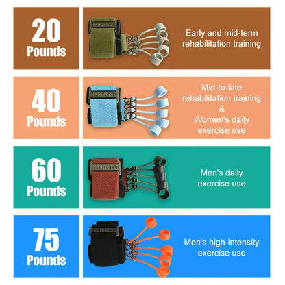 Hand/toe training tools