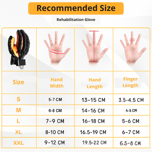 Hand Rehabilitation Robot Glove for Finger Therapy
